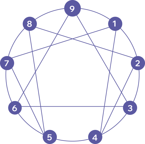 diagramme-enneagramme